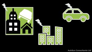 A.38 Impairment of assets in Charities